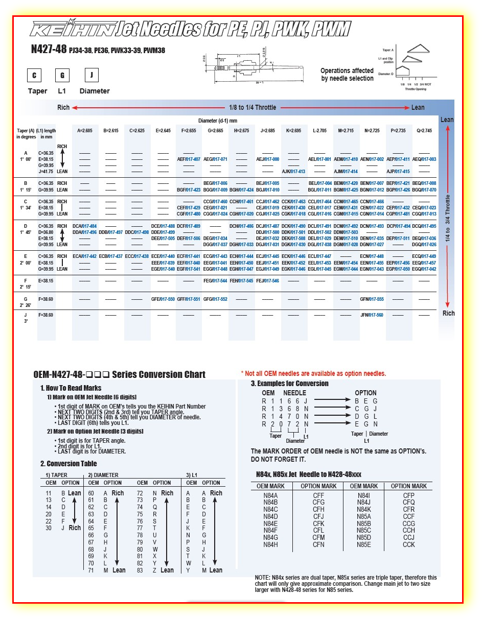 Mikuni Needle Jet Dimension Chart