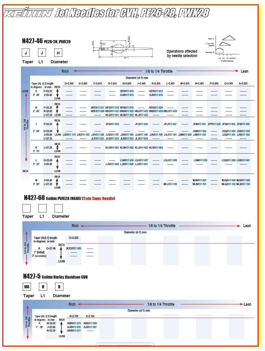 Keihin Fcr Needle Chart