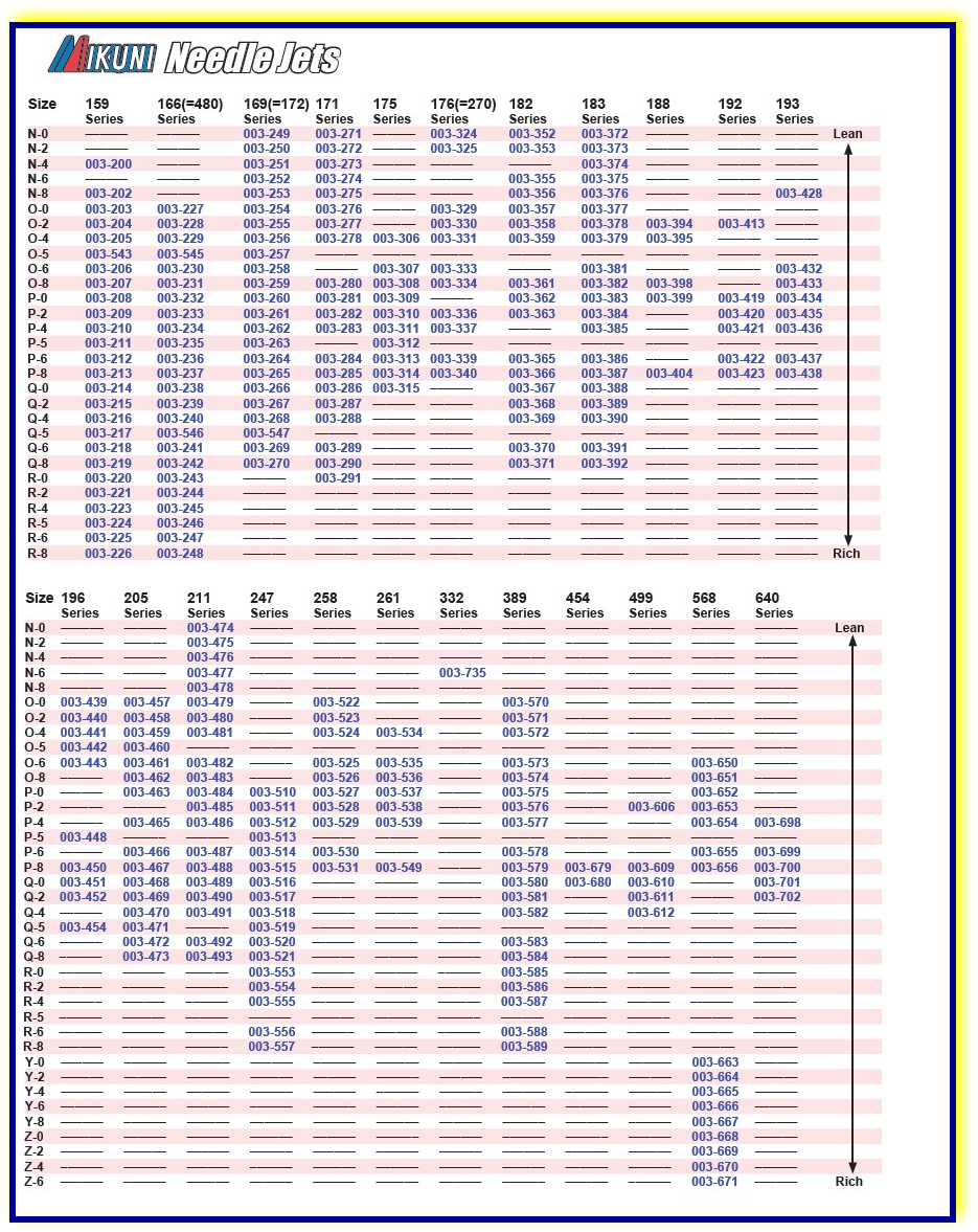 Mikuni Needle Chart