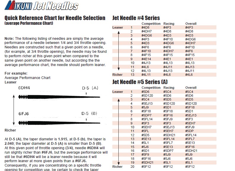 Mikuni Jet Needle Dimension Chart