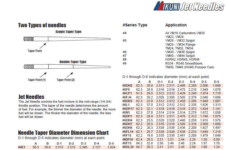 Mikuni Jet Needle Dimension Chart