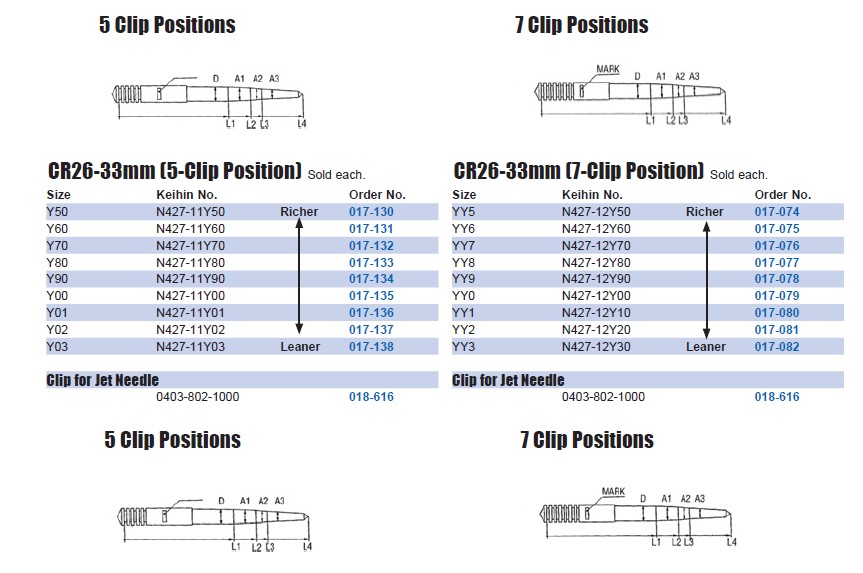 Keihin Carb Needle Chart