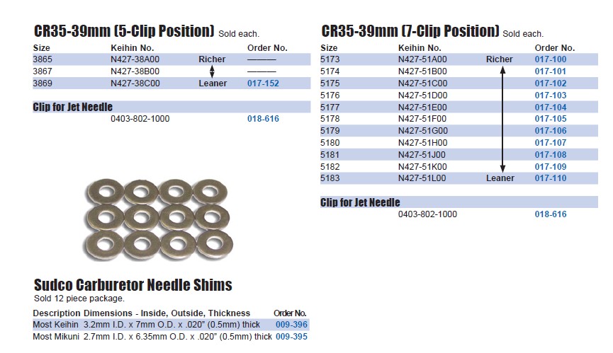 Sudco Keihin Needle Chart