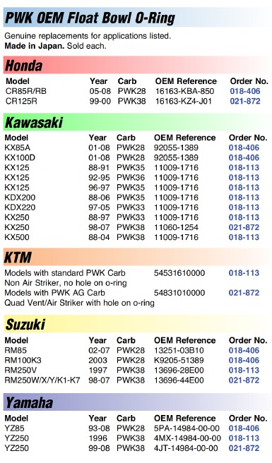 Kx 125 Jetting Chart