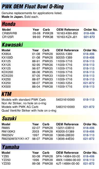 Rm85 Jetting Chart