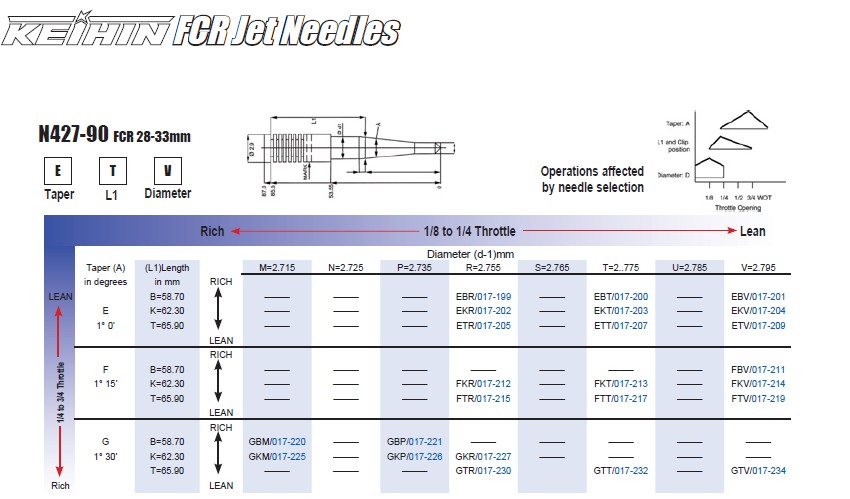 Keihin Carb Needle Chart