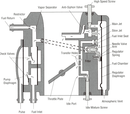 Keihin Carb Jetting Chart